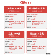 每周股票复盘：山东黄金（600547）2025年归母净利