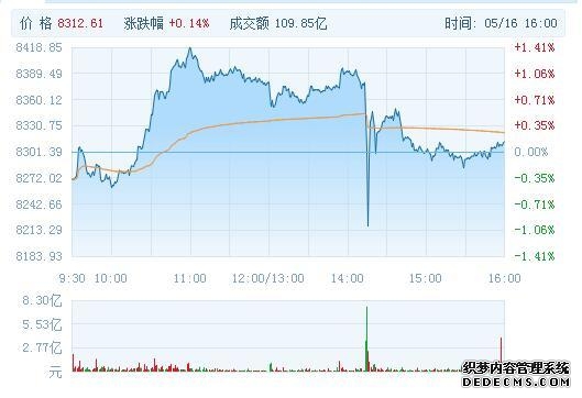 财经晨汇|①去年深圳发放个人住房公积金贷款489亿元②美国汽油均价创近4年新高