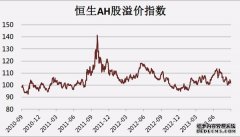 中泰国际