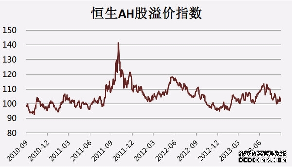 中泰国际