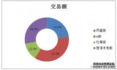 华泰证券：华泰证券股份有限公司2025年年度报告