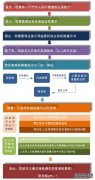 博时成长回报混合A