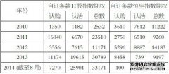 每周股票复盘：天岳先进（688234）H股上市