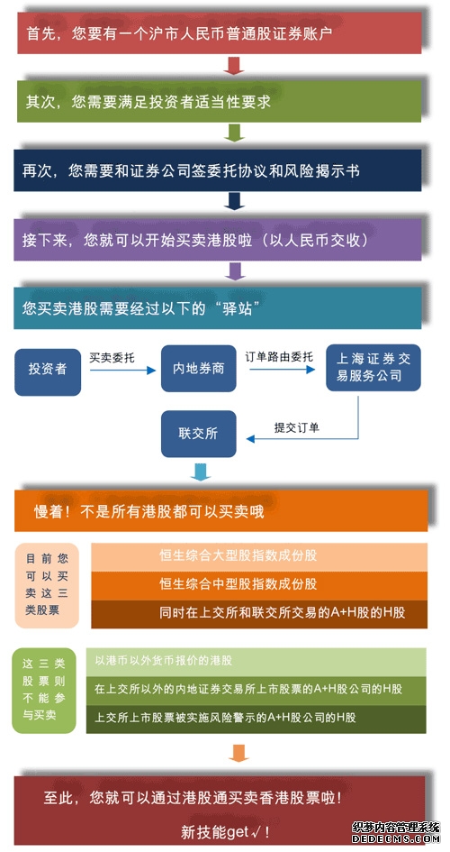 每周股票复盘：钧达股份（002865）H股调入港股通及多项股票期权注销