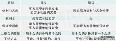 期现联动护航转型 多晶硅期货成光伏产业稳经营