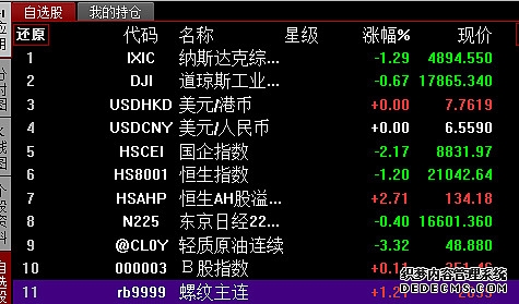 H股指数期货