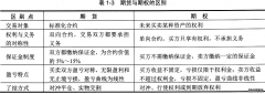 期货日报｜上海原油期货运行稳健 期权市场快速