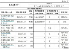 最新披露！花旗集团举牌港交所位列第二大股东